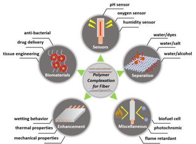 楊曙光教授榮獲中國化學會高分子科學創新論文獎，彰顯自然科學研發卓越成就